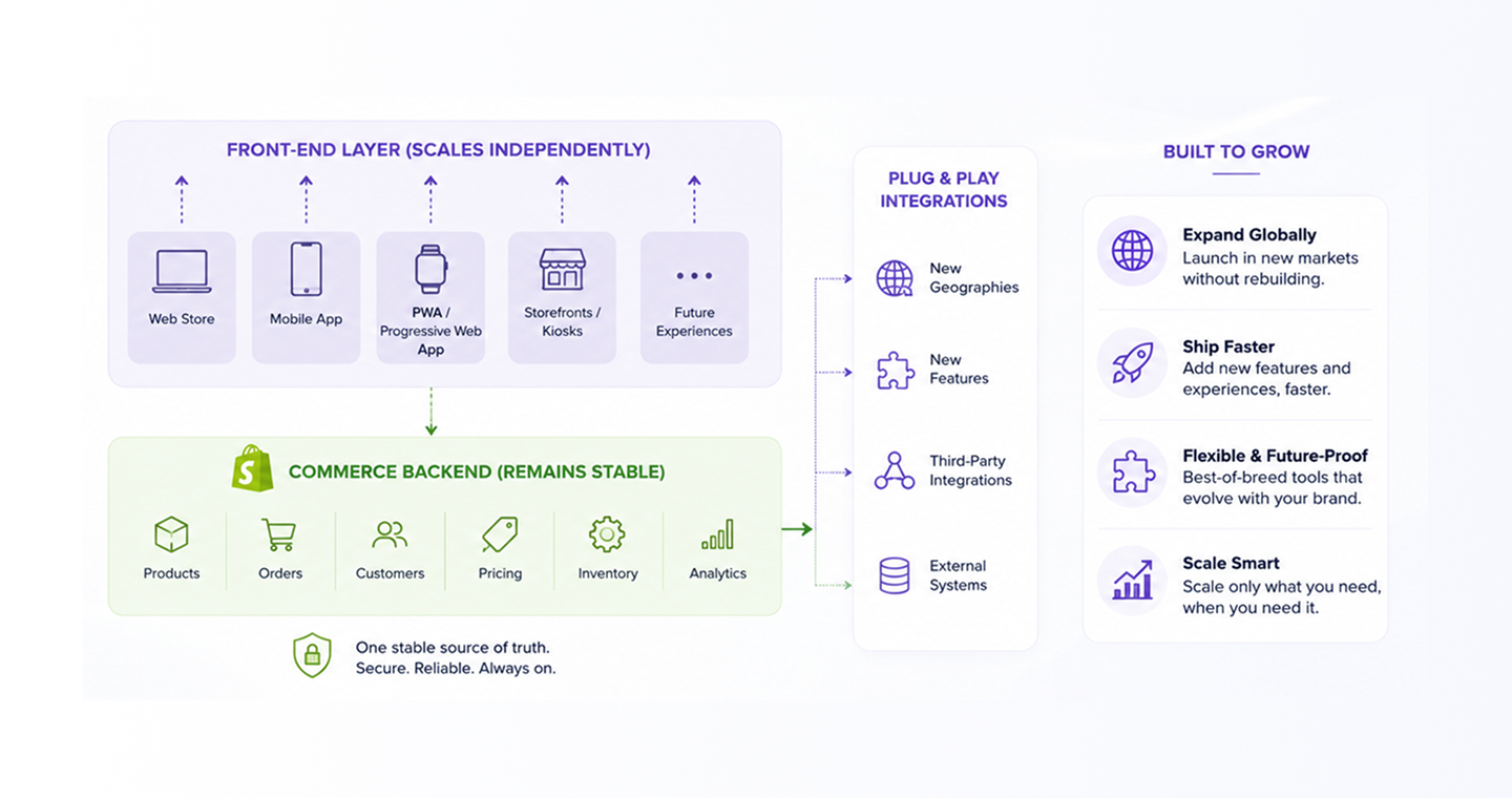 Scalability 