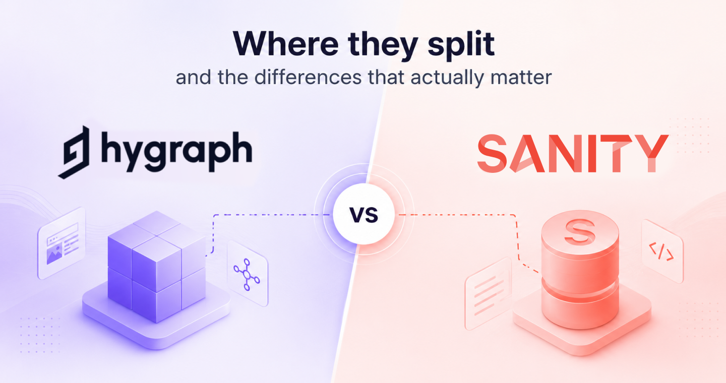 Hygraph vs Sanity 