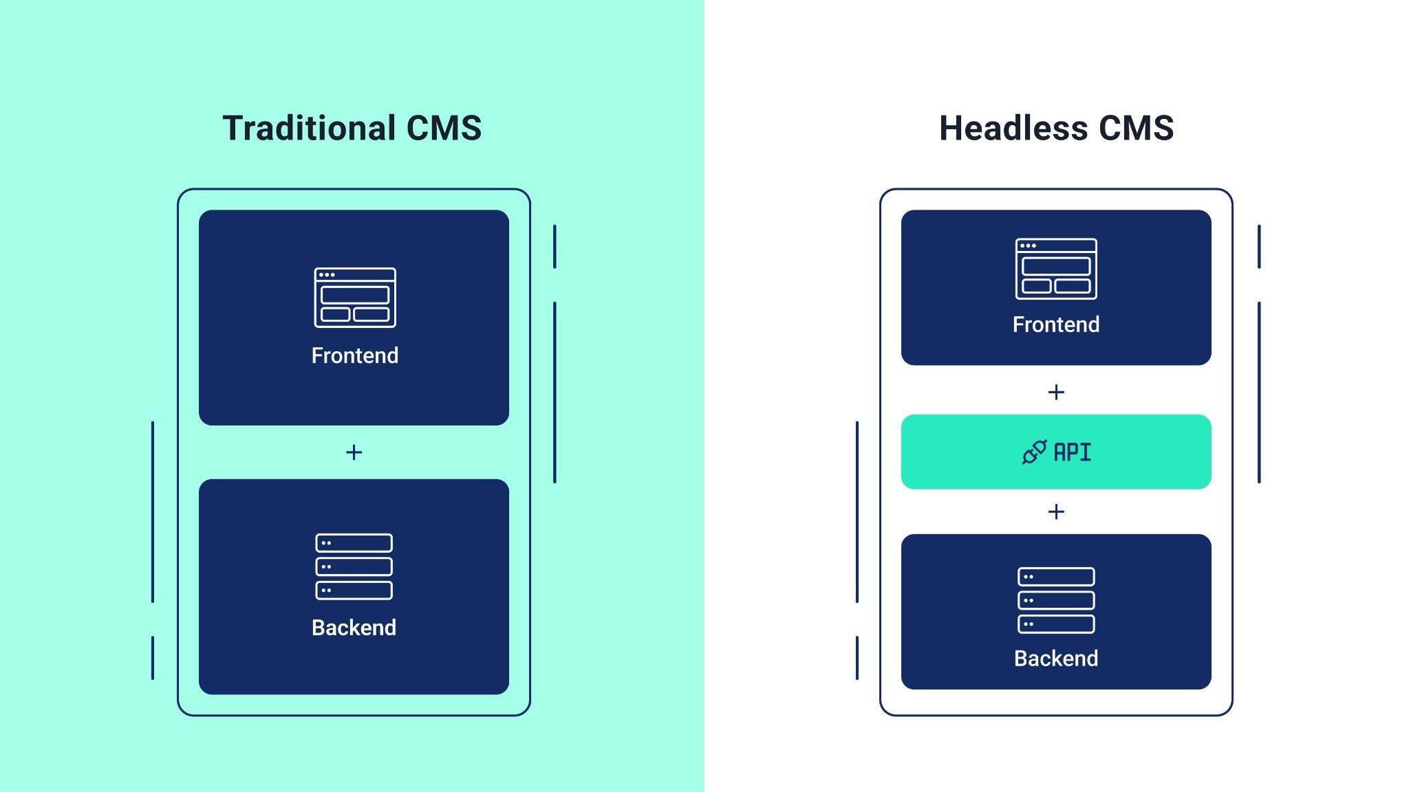 Traditional CMS vs Headless CMS 